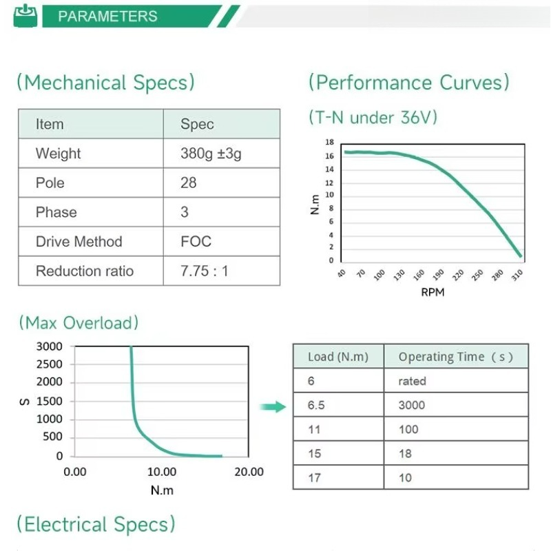محرك كامل جديد 200 دورة في الد - مراجعة Motor Driver Module وسعره